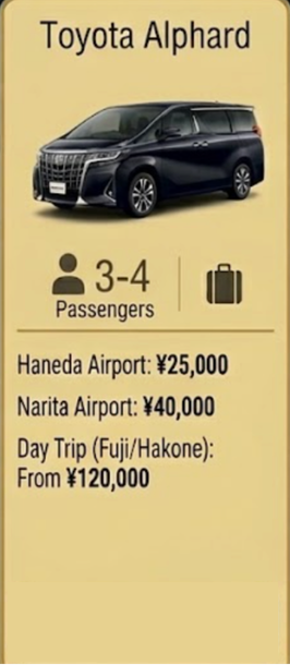 Toyota Alphard pricing