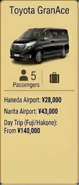 Toyota GranAce pricing